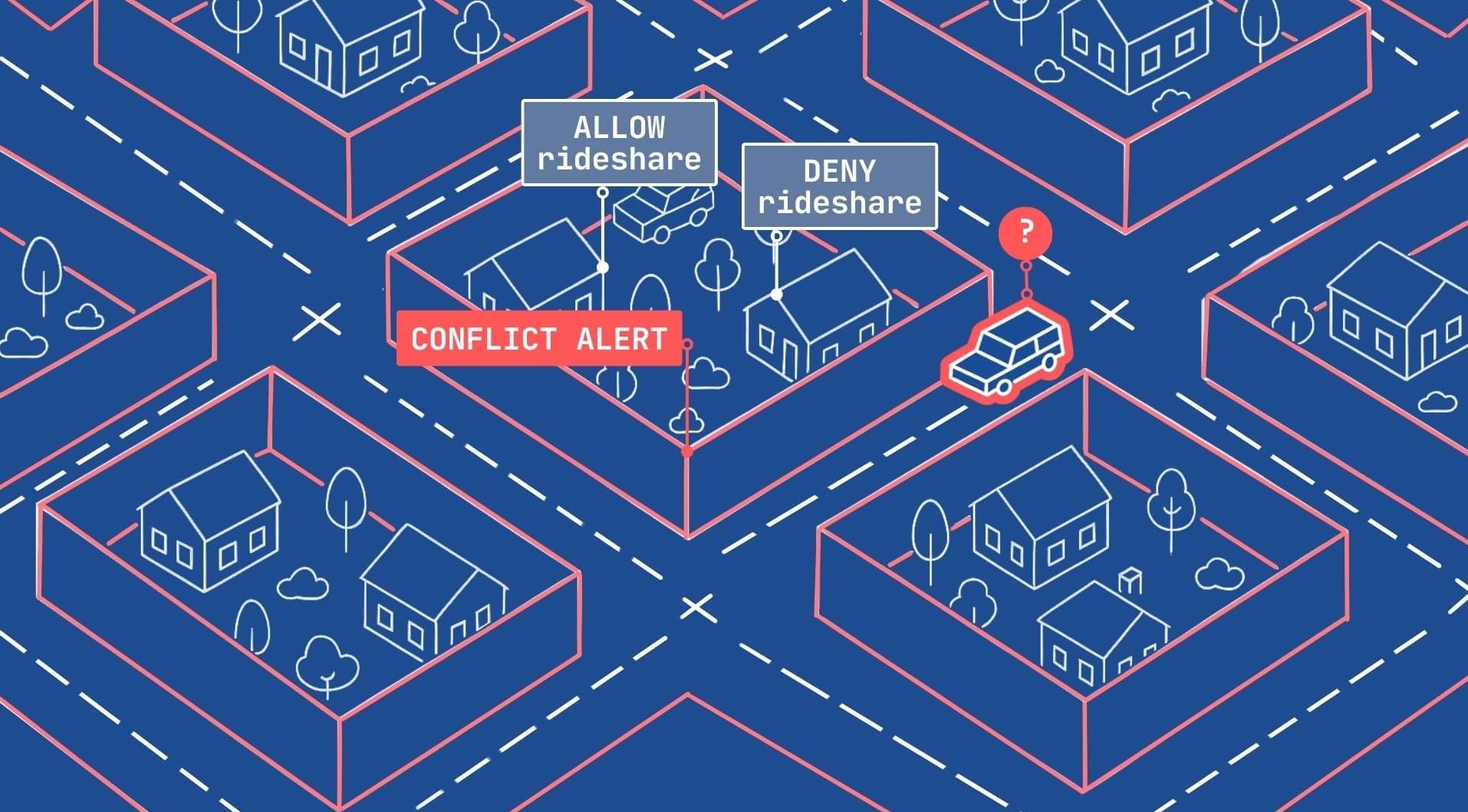Diagram 1: Microsegmentation in practice: Imagine a city with walls built around each neighborhood. To travel between neighborhoods, every individual and every service (like a new rideshare business) needs explicit authorization to cross each boundary. This results in a proliferation of complex, cross-functional rules, making the system difficult and time-consuming to maintain, and highly prone to errors.